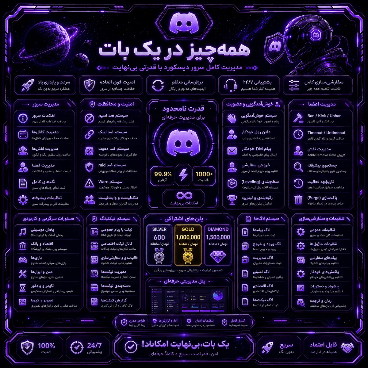 خرید سرور با تمام امکانات